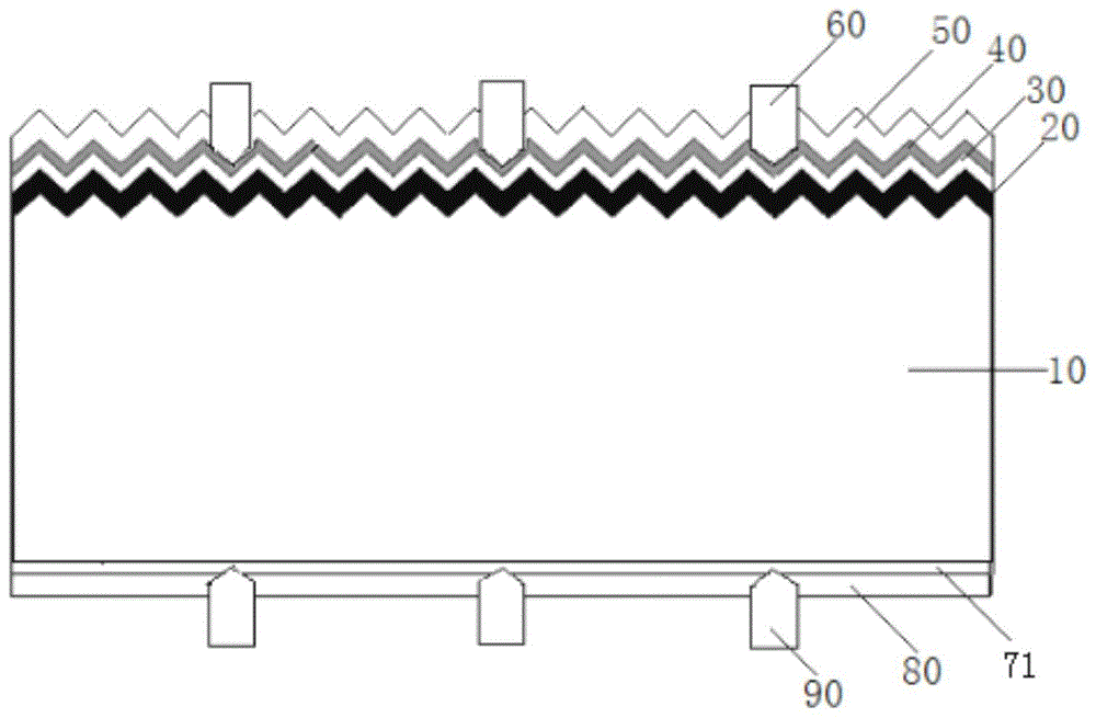 晶体硅太阳能电池结构的制作方法