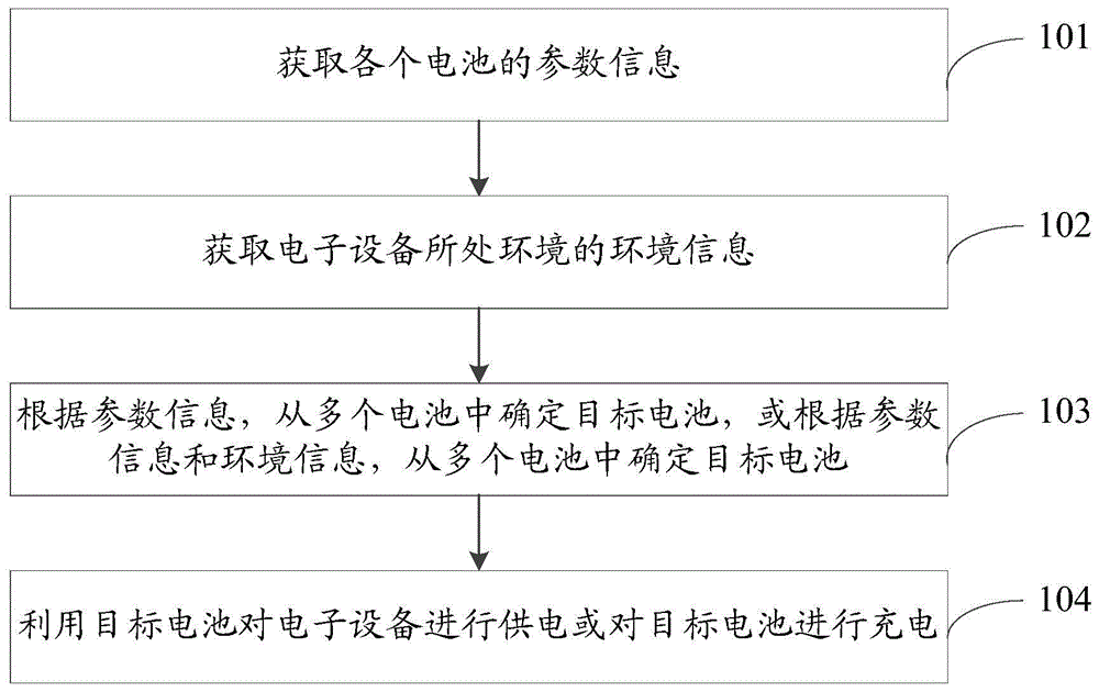 电池的选取方法、装置、存储介质及电子设备与流程