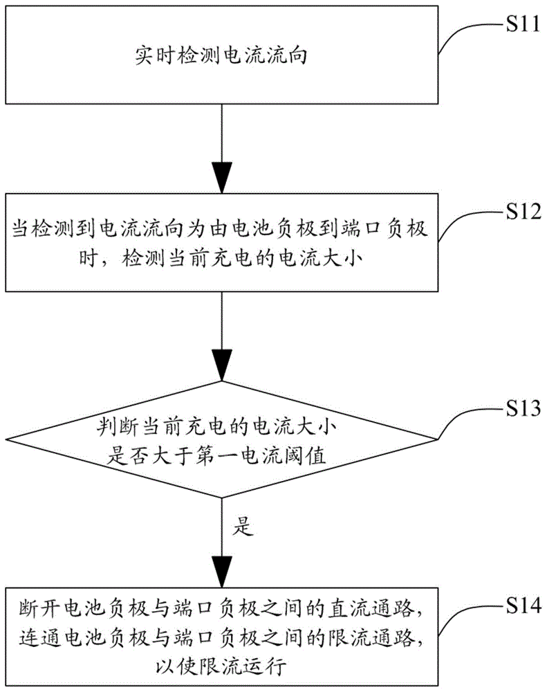 一种电池包控制方法、装置、及电器设备与流程