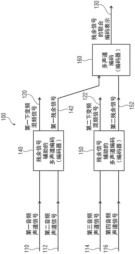 音频解码器、音频编码器、方法和计算机可读存储介质与流程