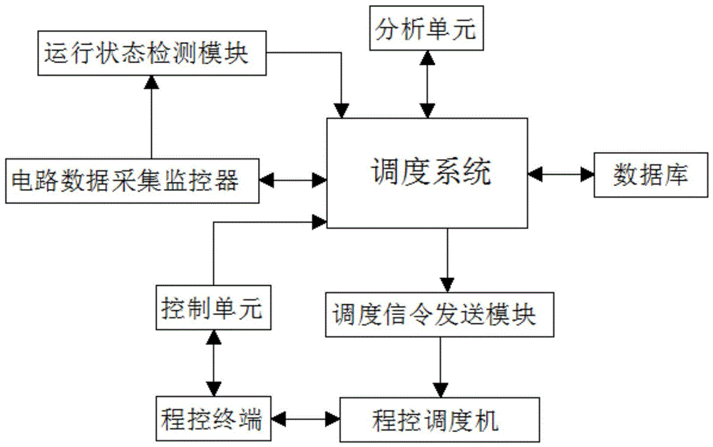 一种电力数据采集监控器的程序调度方法与流程