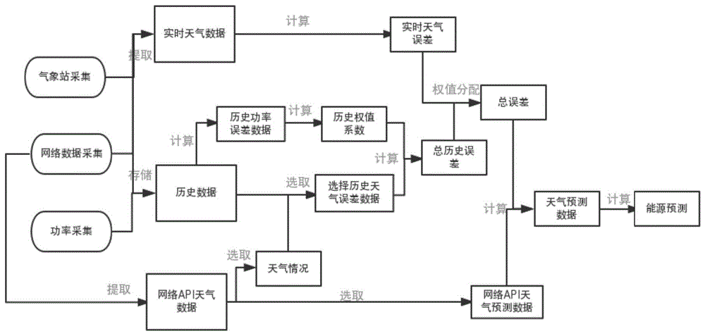 韩式花束包花桶价格图片