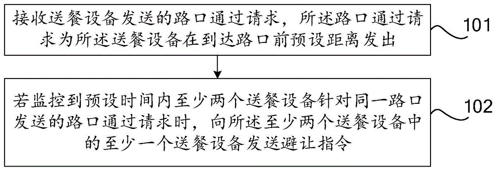 送餐设备的控制方法、装置、设备及计算机可读存储介质与流程