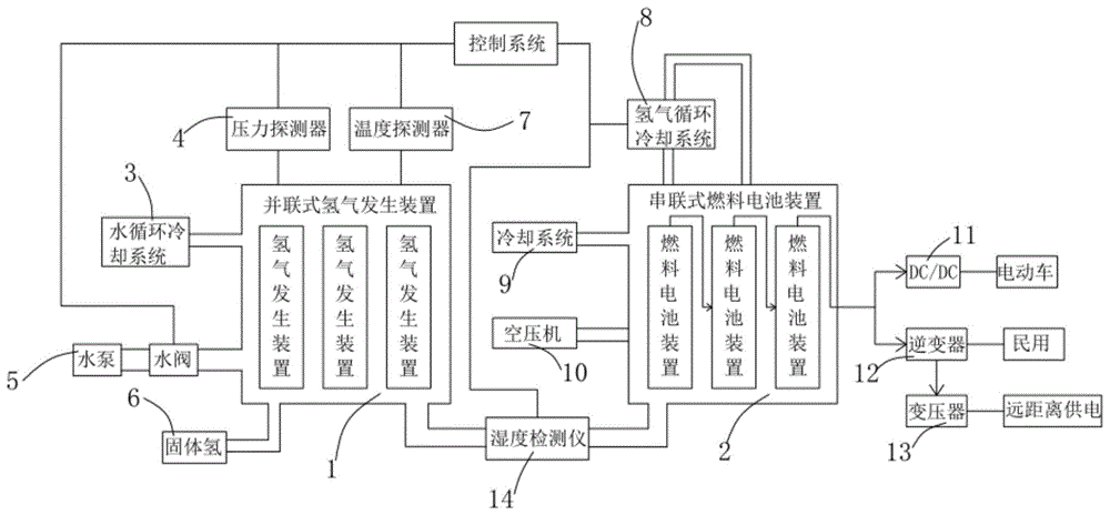 一种基于固体氢技术的发电站系统的制作方法