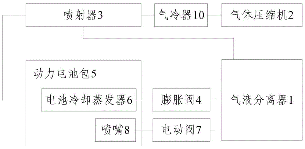 一种动力电池热管理系统的制作方法