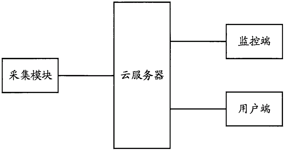 高速公路收费站车道开关监控系统的制作方法