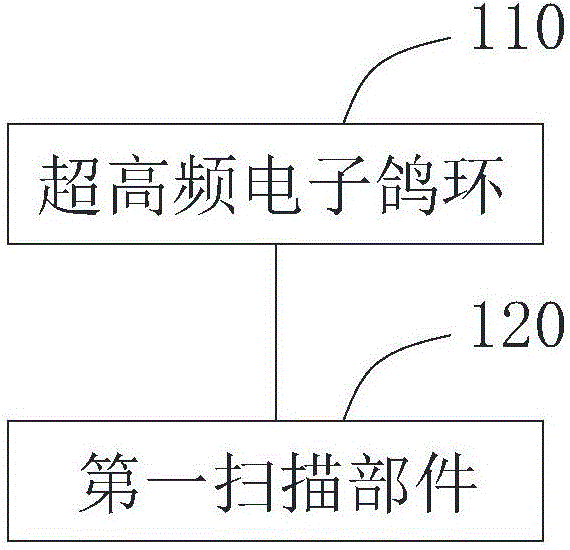 一种信鸽竞赛计时与鸽舍管理设备的制作方法