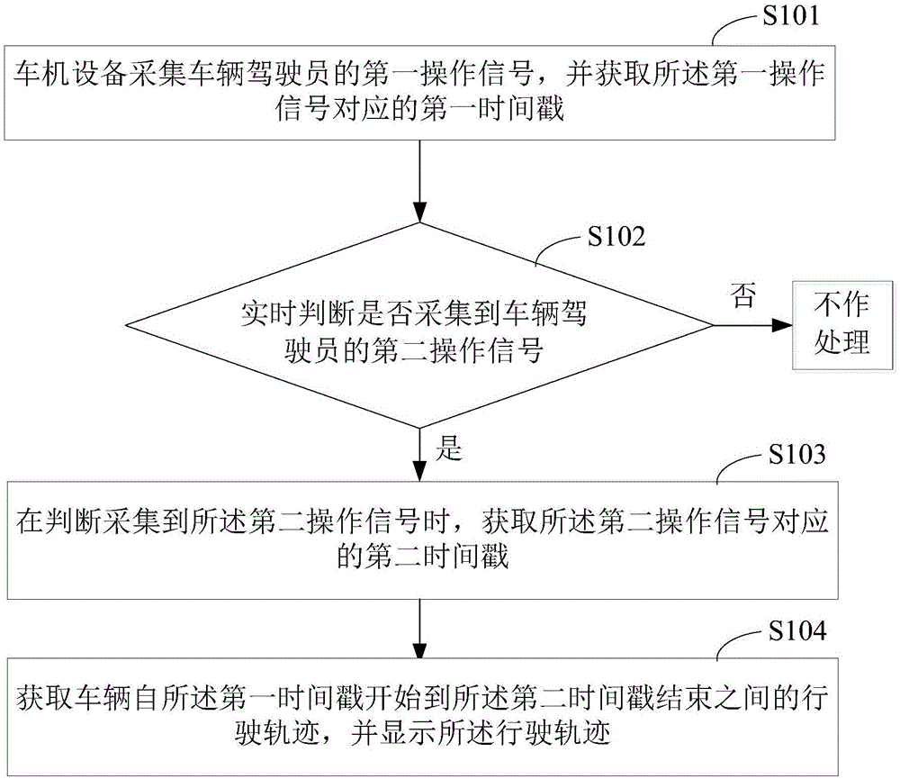 车辆及其车机设备和车辆行驶轨迹显示方法与流程