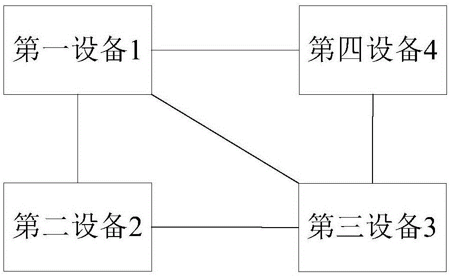 一种人脸认证的方法、装置及系统与流程