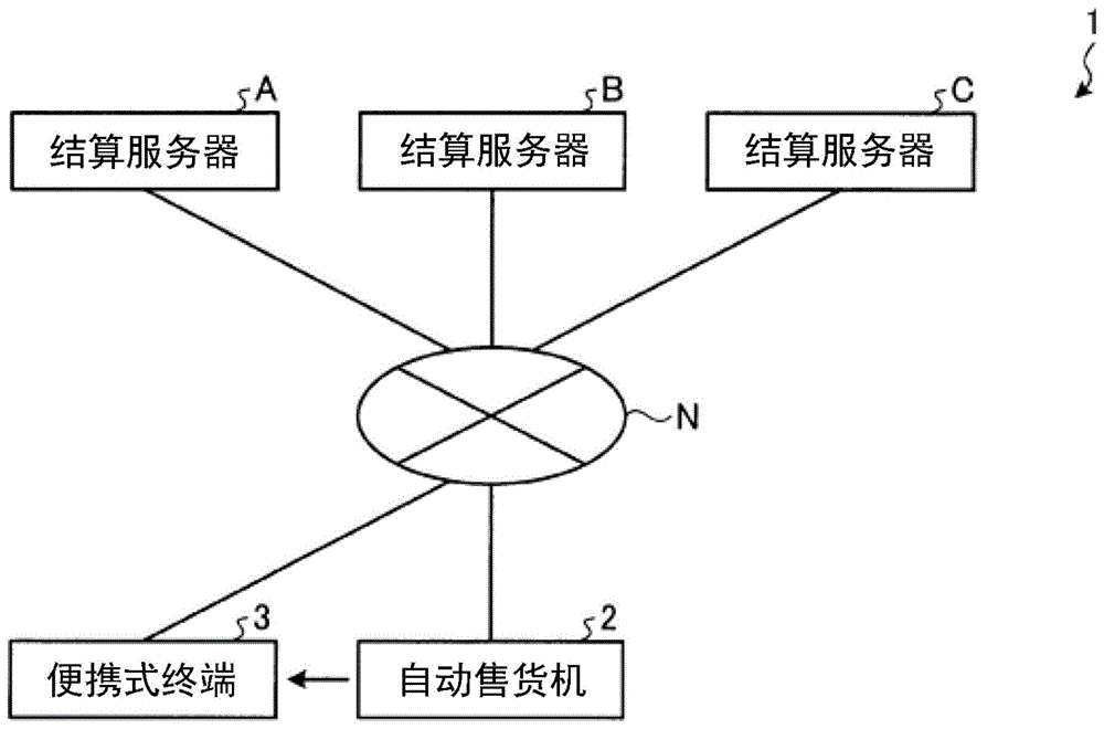 自动售货机和自动售货机的结算处理方法与流程