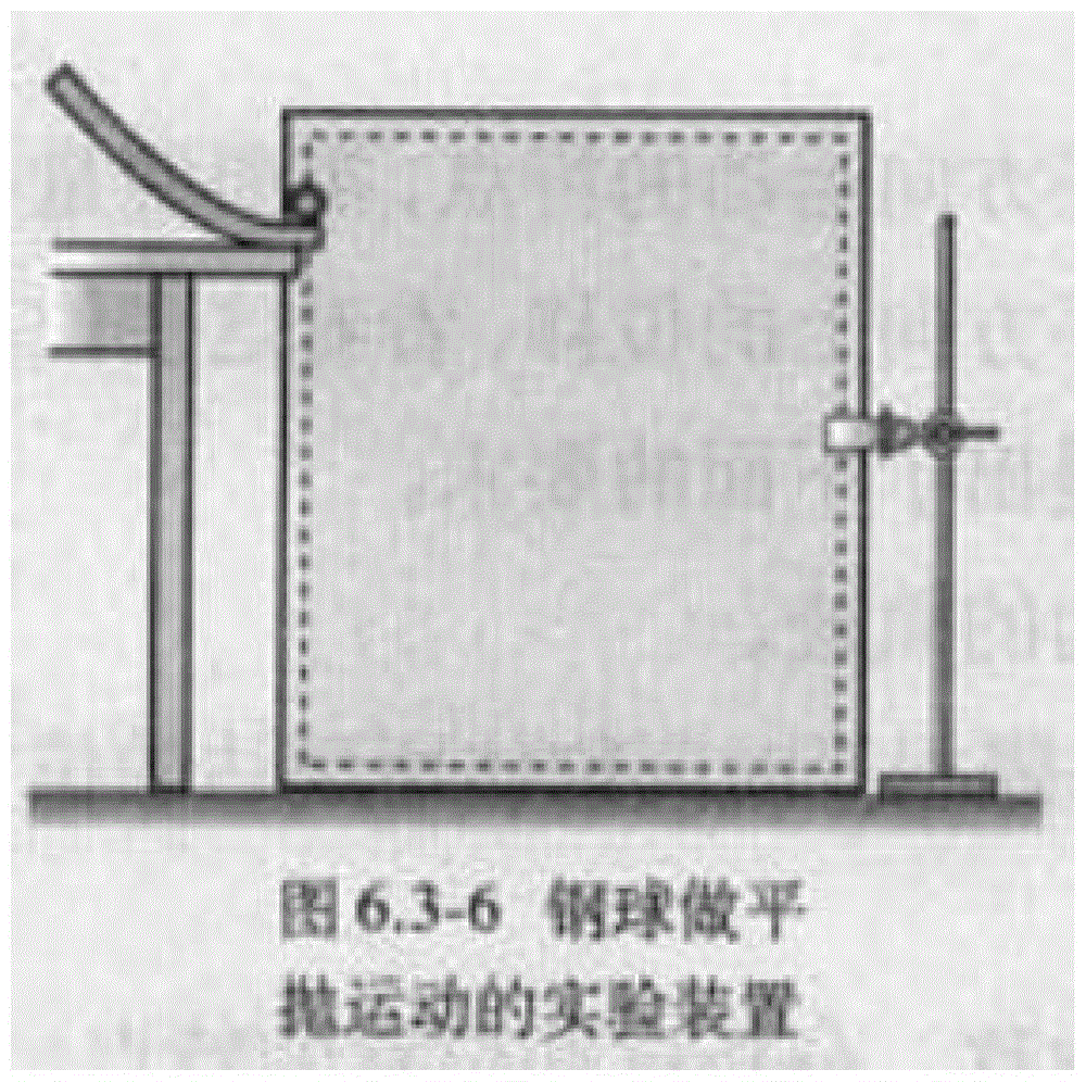 一种多功能持续性抛体运动实验仪的制作方法