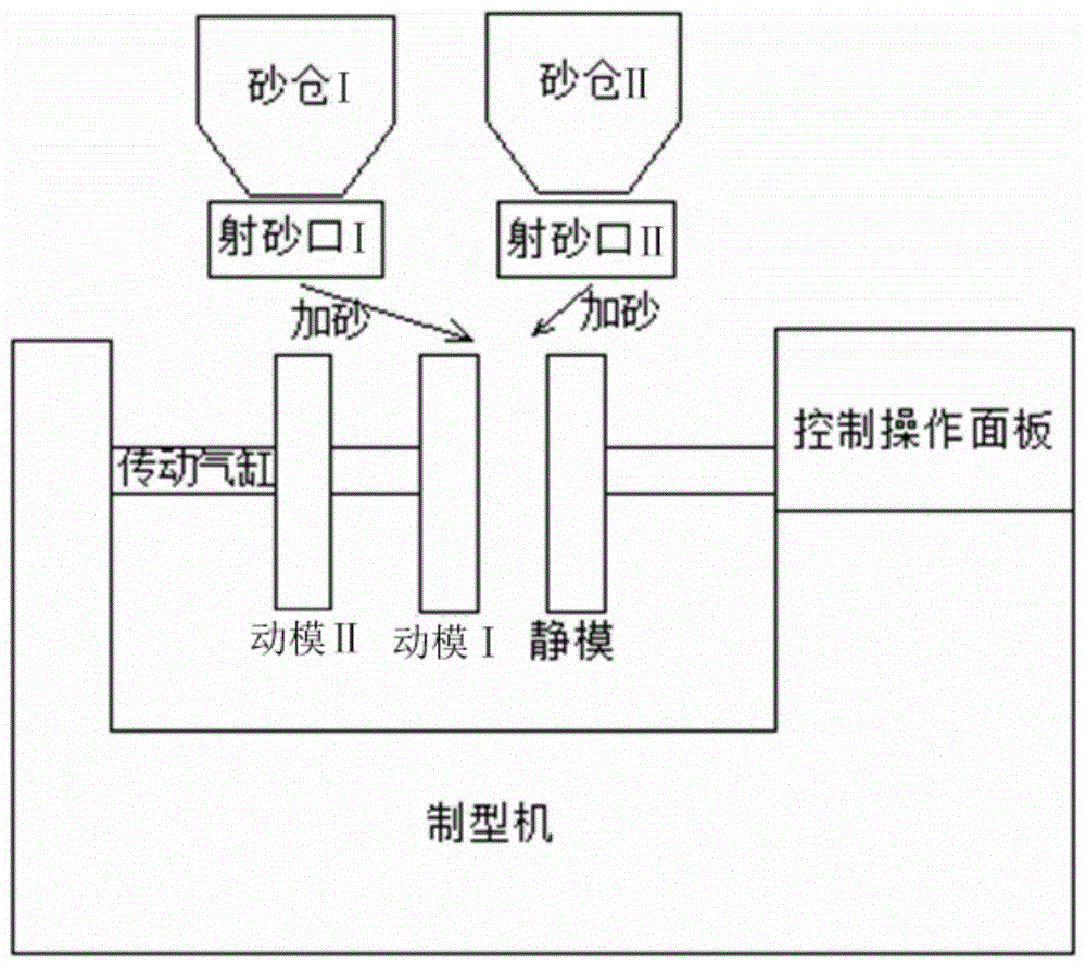 覆膜砂分层次固化复合制型工艺的制作方法