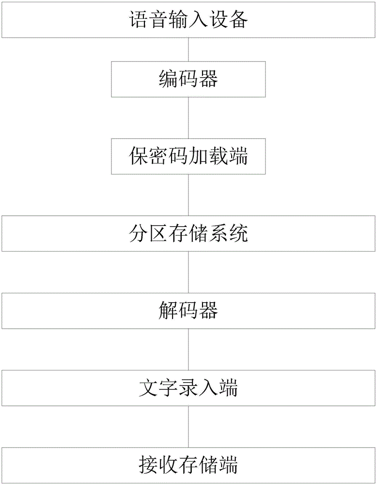 用于音频转换的输入系统的制作方法