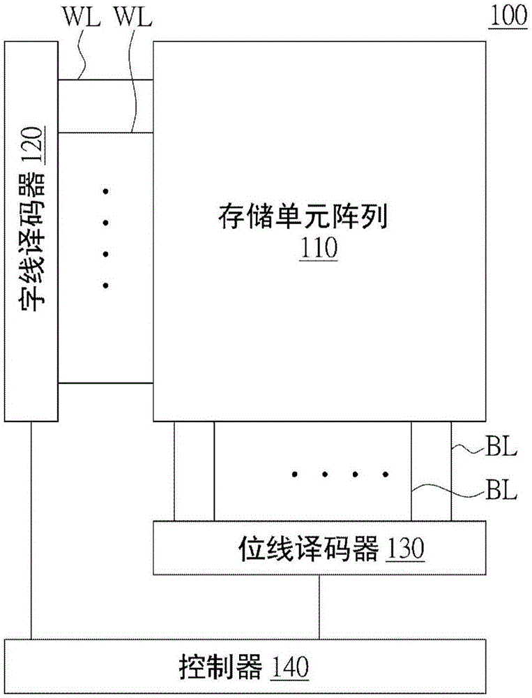 编程抑制程序方法、存储器装置及控制器与流程