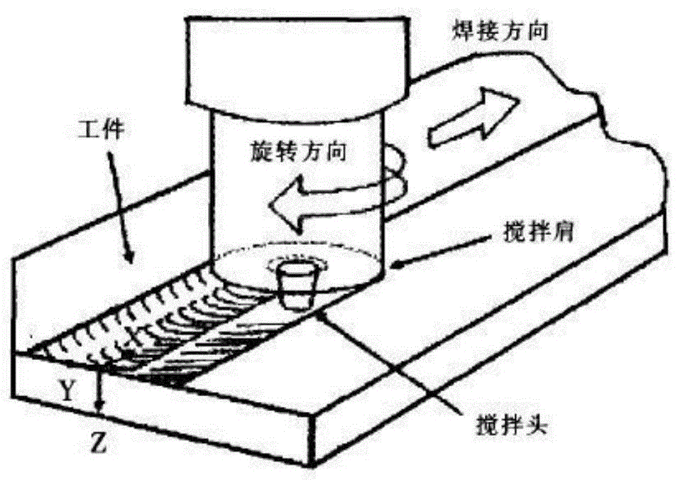 一种cucrzr合金的搅拌摩擦焊接方法与流程