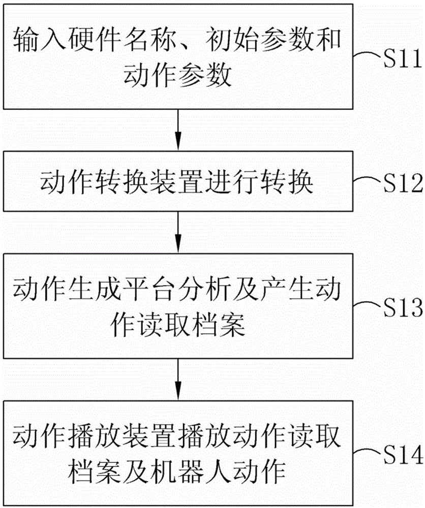 机器人动作生成方法与流程