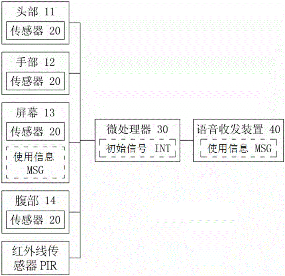 机器人唤醒系统和初始化系统及其方法与流程