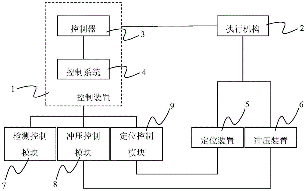 基于塑胶冲孔的智能控制装置的制作方法