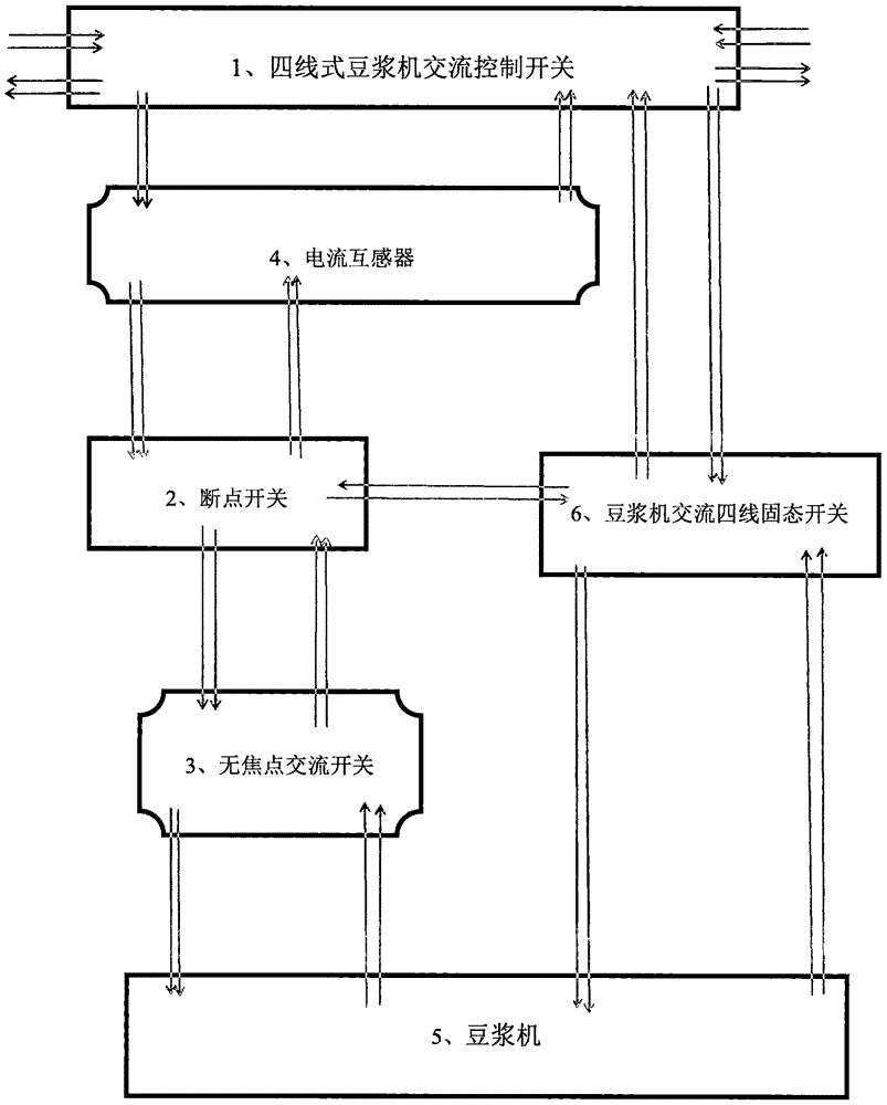 一种解决豆浆机短路还正常工作的装置和技术的制作方法