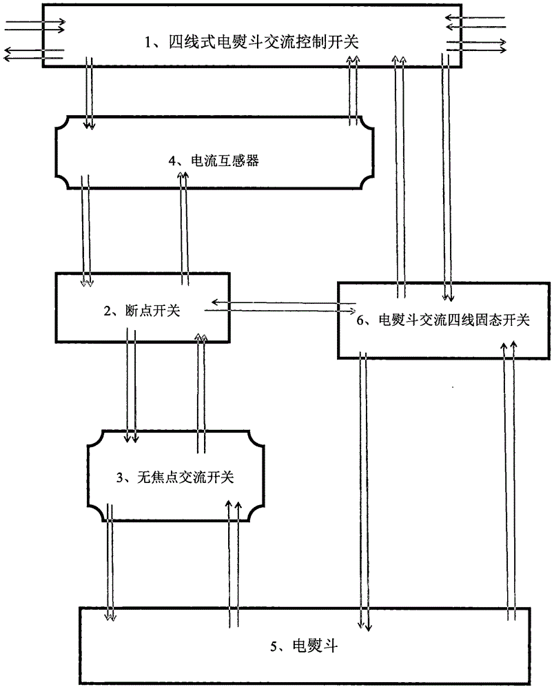 一种解决电熨斗短路还正常工作的装置和技术的制作方法