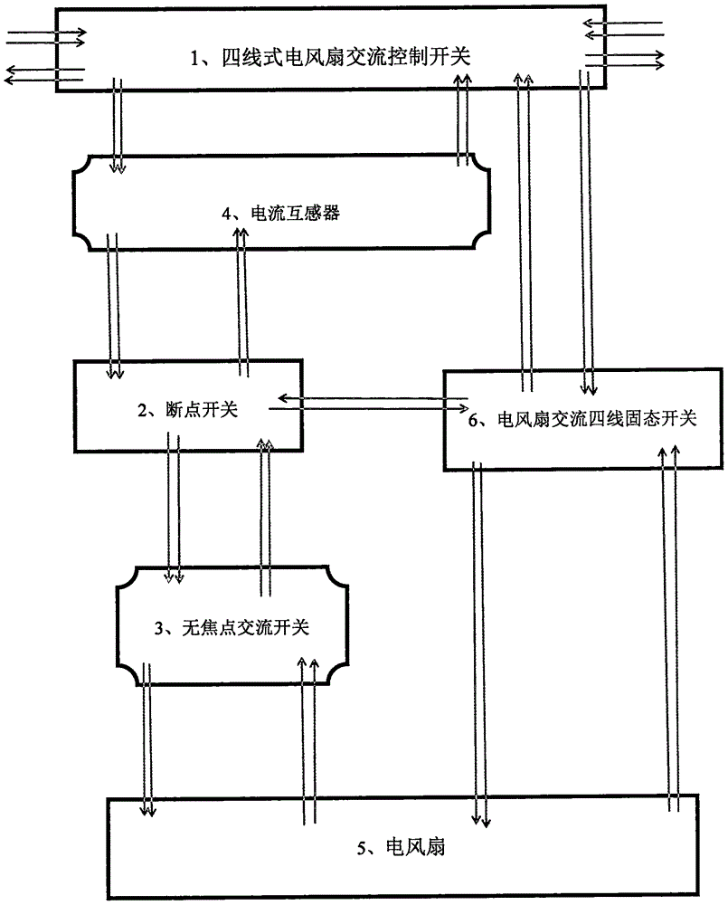 一种解决电风扇短路还正常工作的装置和技术的制作方法