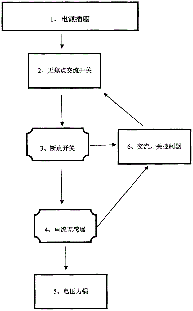 一种解决电压力锅短路危害确保其电路安全的装置和技术的制作方法