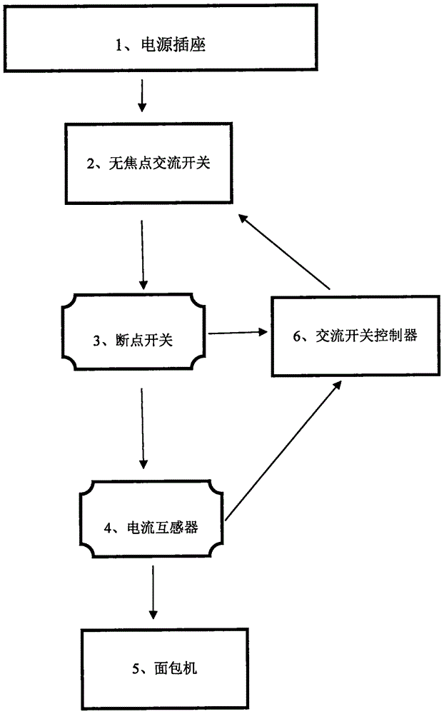 一种解决面包机短路危害并确保其电路安全的装置和技术的制作方法