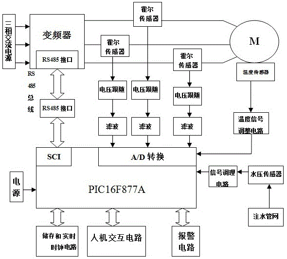 注水变频电机的检测与保护装置的制作方法