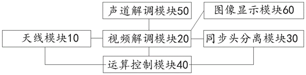 一种2.4GHZ模拟FM双天线接收模块的制作方法