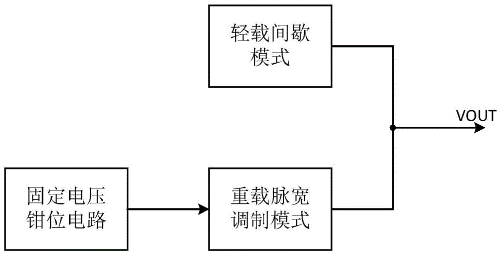 电流型降压转换器轻重载模式切换快速响应方法和电路与流程