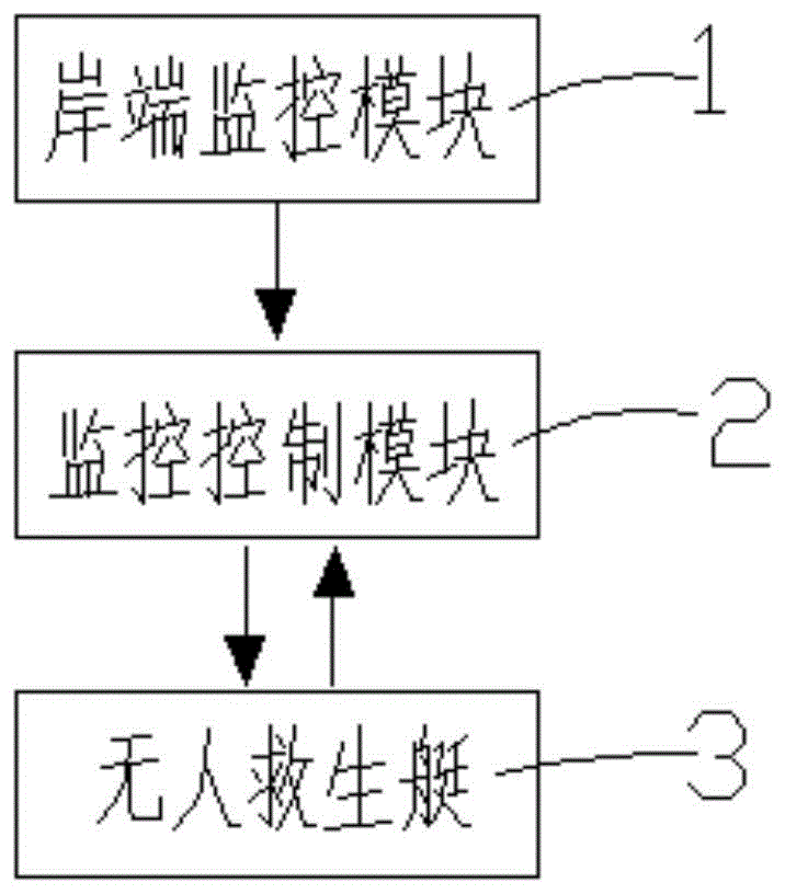 一种水上救援系统及其方法与流程