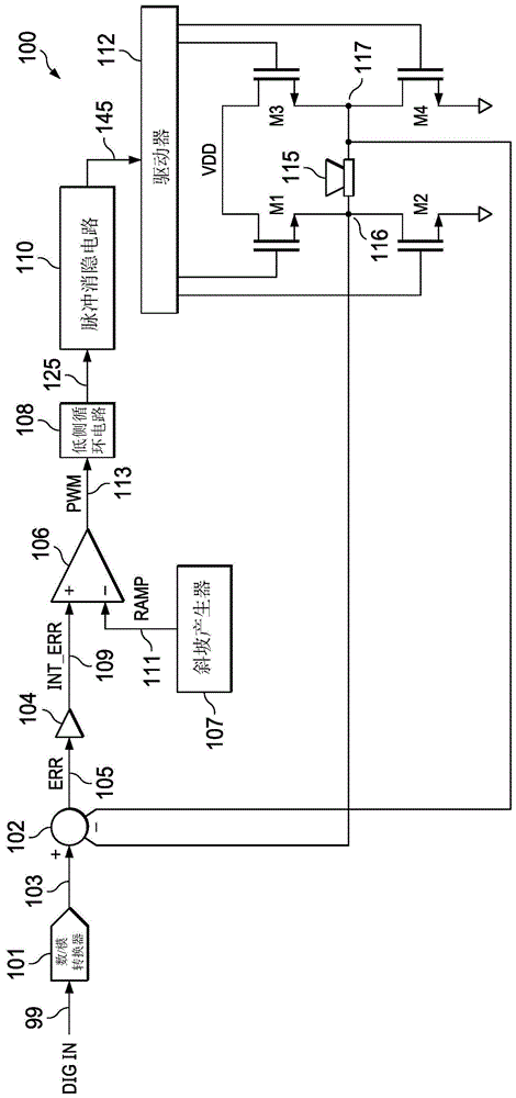 放大器中的脉冲消隐的制作方法