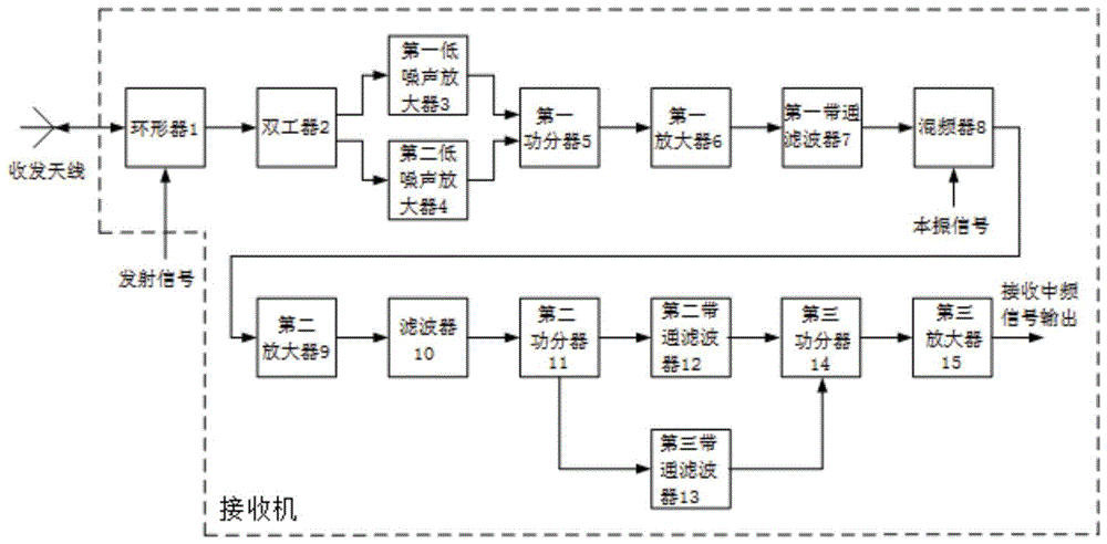 一种星用全双工vdes系统射频接收机的制作方法