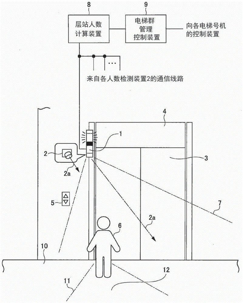 电梯系统及电梯的群管理控制方法与流程