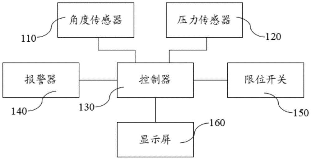 一种载重检测系统、检测方法和剪叉式高空作业平台与流程