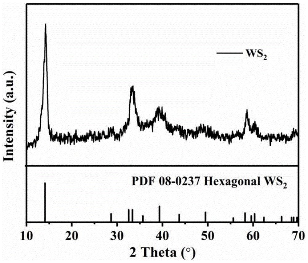 一种正六边形纳米片状二硫化钨电极材料及其制备方法和应用与流程