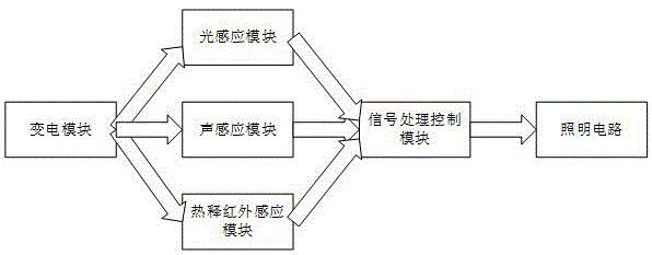 一种多传感器节能照明装置的制作方法