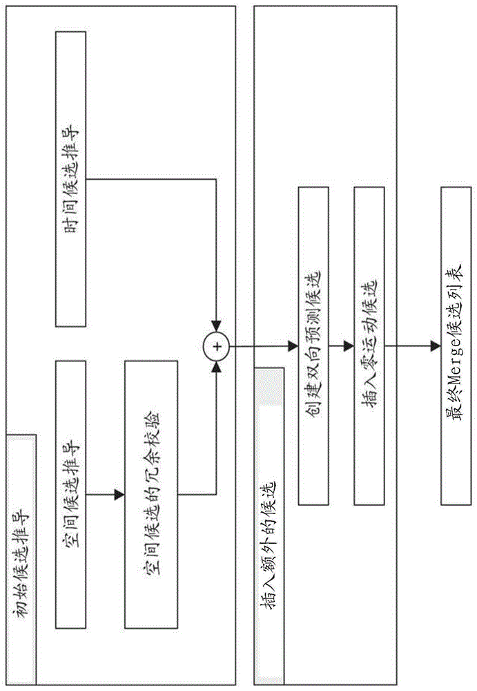 整数运动补偿的制作方法