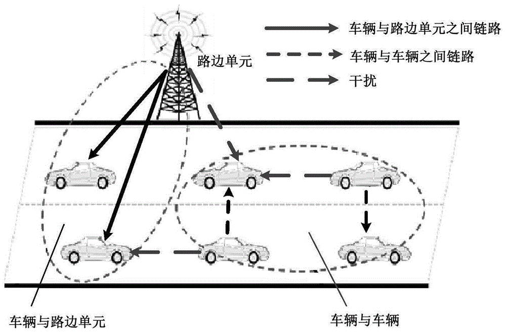 蜂窝车联网中基于模糊匹配的资源分配方法及装置与流程