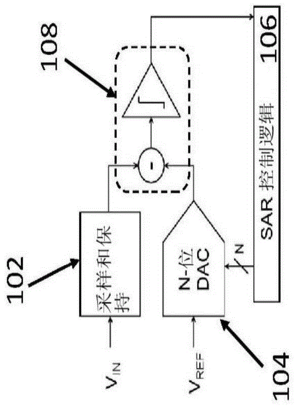 对于每个位电容器具有专用参考电容器的SAR DAC的制作方法