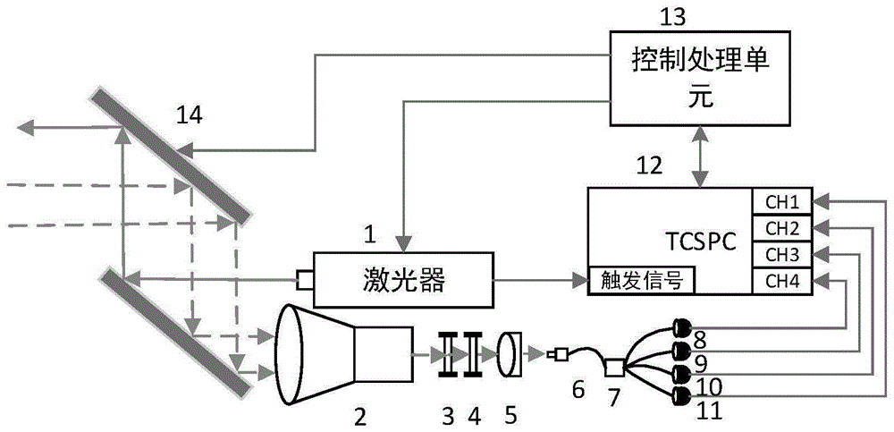 基于多探测器的单光子激光雷达探测系统及方法与流程