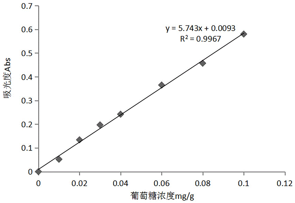 一种提取银杏中种皮多糖的方法与流程