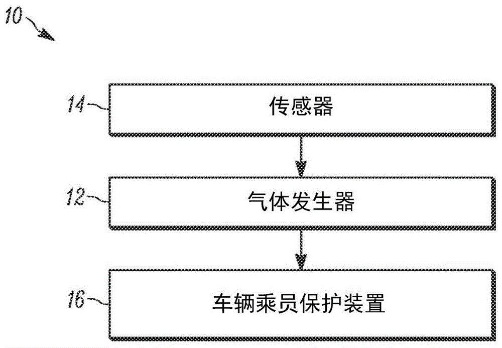 气体发生器过滤器的制作方法