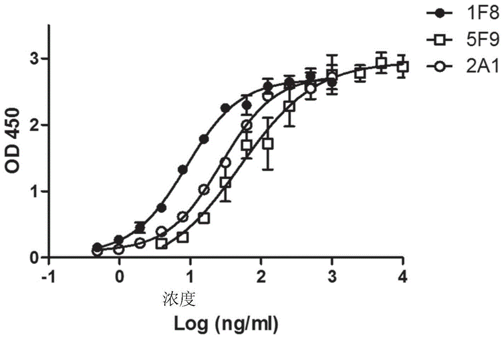 包含CD47抗体和细胞因子的融合蛋白的制作方法