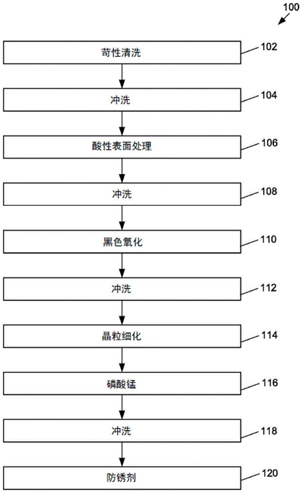 钢构件的耐腐蚀性和耐擦伤性的制作方法