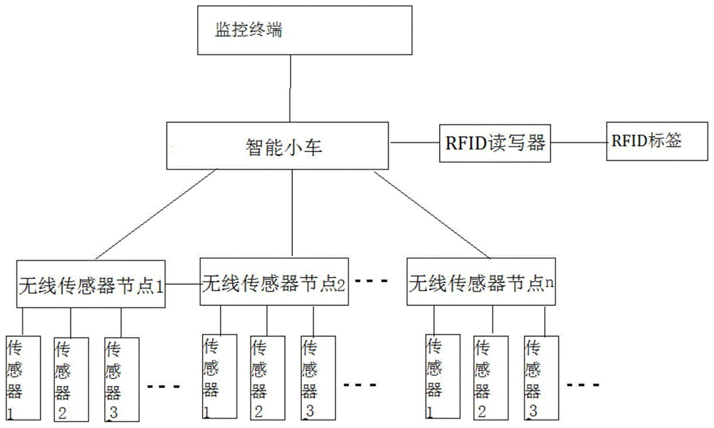 一种物联网智能小车综合实训装置的制作方法