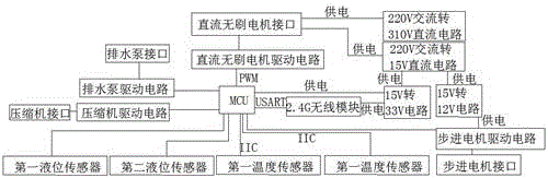 一种除湿新风一体机用控制主板的制作方法