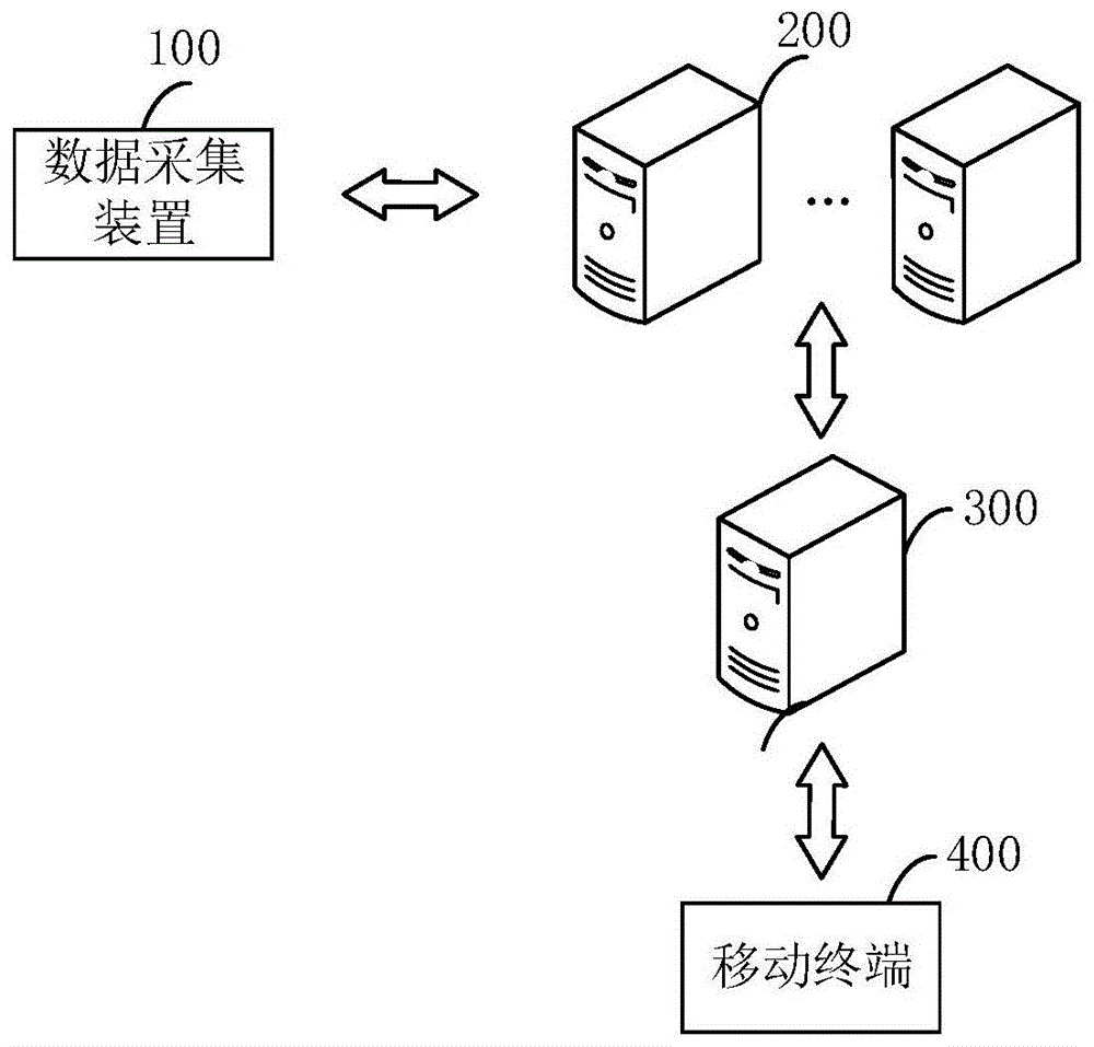 空调器故障检测系统的制作方法