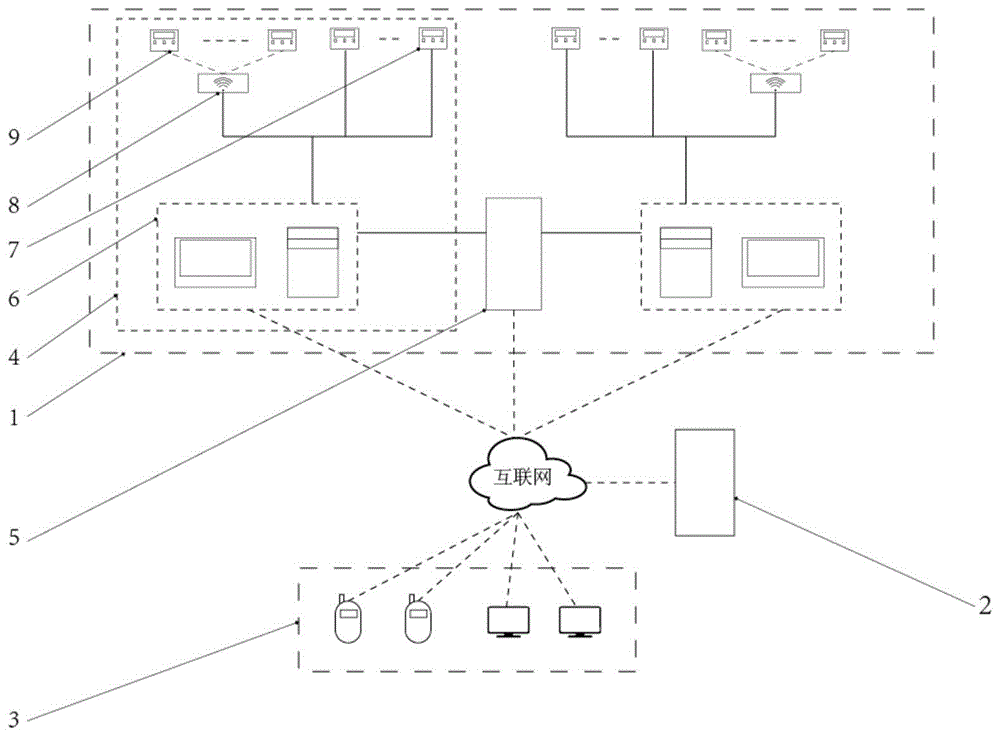 中央空调集控系统的制作方法