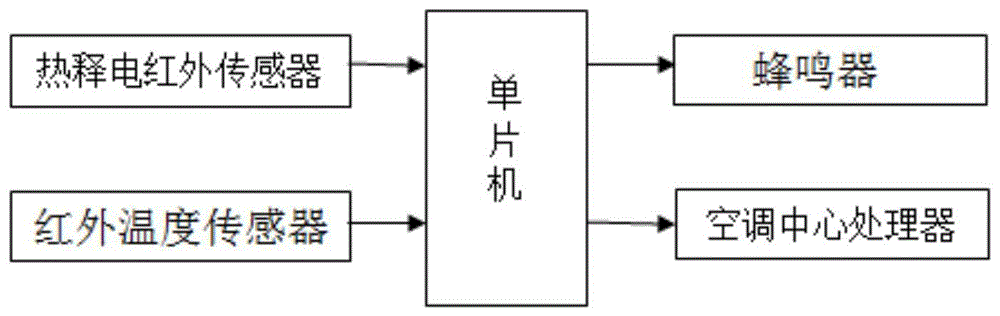 一种基于红外检测的空调的制作方法